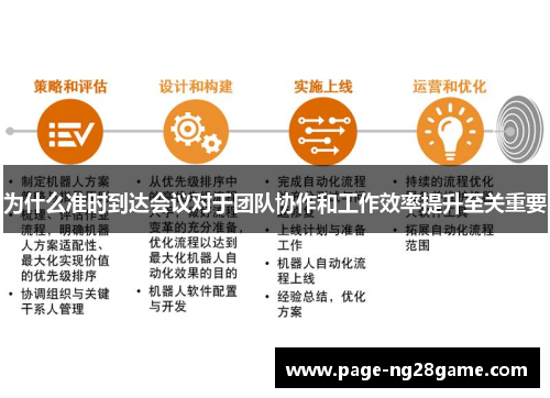 为什么准时到达会议对于团队协作和工作效率提升至关重要