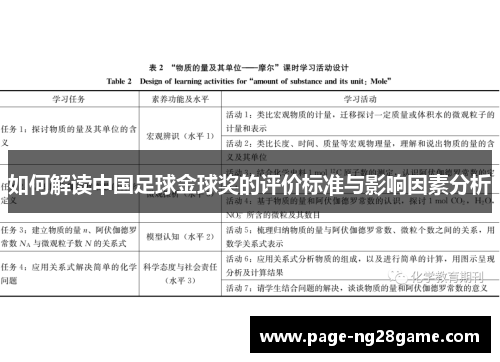 如何解读中国足球金球奖的评价标准与影响因素分析