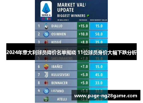 2024年意大利球员降价名单揭晓 11位球员身价大幅下跌分析 2024年意大利球员降价名单揭晓 11位球员身价大幅下跌分析