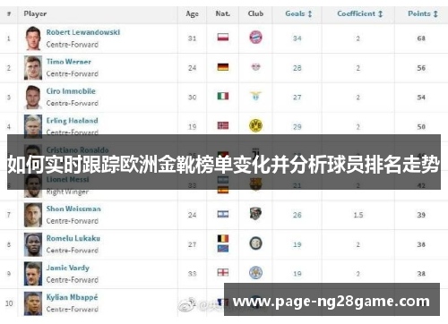 如何实时跟踪欧洲金靴榜单变化并分析球员排名走势 如何实时跟踪欧洲金靴榜单变化并分析球员排名走势