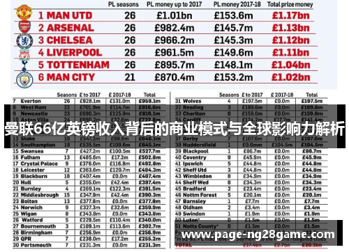 曼联66亿英镑收入背后的商业模式与全球影响力解析 曼联66亿英镑收入背后的商业模式与全球影响力解析