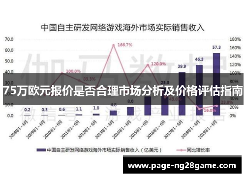 75万欧元报价是否合理市场分析及价格评估指南 75万欧元报价是否合理市场分析及价格评估指南