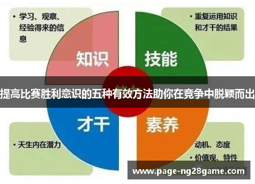 提高比赛胜利意识的五种有效方法助你在竞争中脱颖而出 提高比赛胜利意识的五种有效方法助你在竞争中脱颖而出