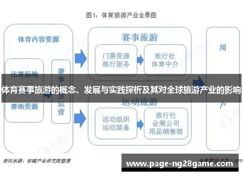 体育赛事旅游的概念、发展与实践探析及其对全球旅游产业的影响 体育赛事旅游的概念、发展与实践探析及其对全球旅游产业的影响