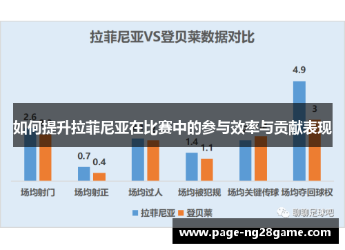 如何提升拉菲尼亚在比赛中的参与效率与贡献表现 如何提升拉菲尼亚在比赛中的参与效率与贡献表现