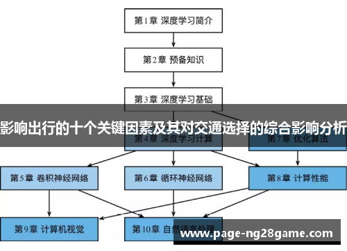 影响出行的十个关键因素及其对交通选择的综合影响分析 影响出行的十个关键因素及其对交通选择的综合影响分析
