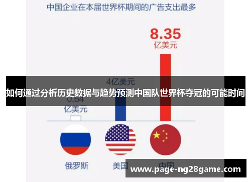 如何通过分析历史数据与趋势预测中国队世界杯夺冠的可能时间 如何通过分析历史数据与趋势预测中国队世界杯夺冠的可能时间