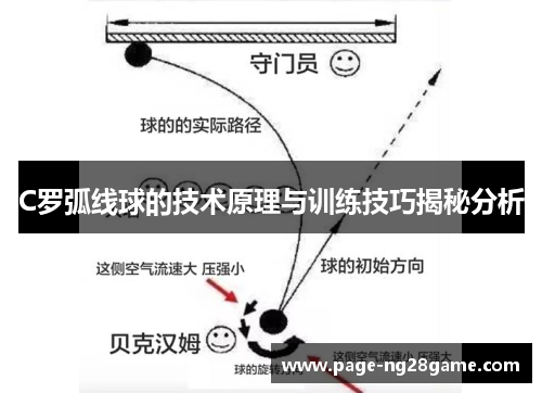 C罗弧线球的技术原理与训练技巧揭秘分析 C罗弧线球的技术原理与训练技巧揭秘分析