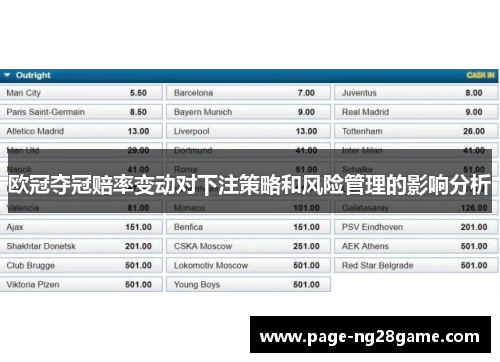 欧冠夺冠赔率变动对下注策略和风险管理的影响分析