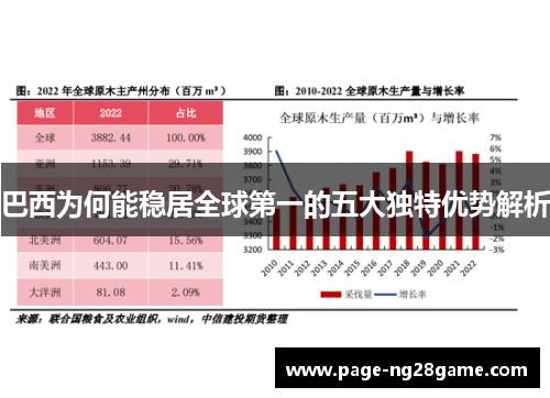 巴西为何能稳居全球第一的五大独特优势解析 巴西为何能稳居全球第一的五大独特优势解析