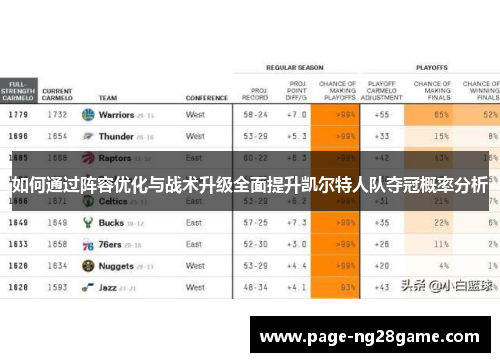 如何通过阵容优化与战术升级全面提升凯尔特人队夺冠概率分析 如何通过阵容优化与战术升级全面提升凯尔特人队夺冠概率分析