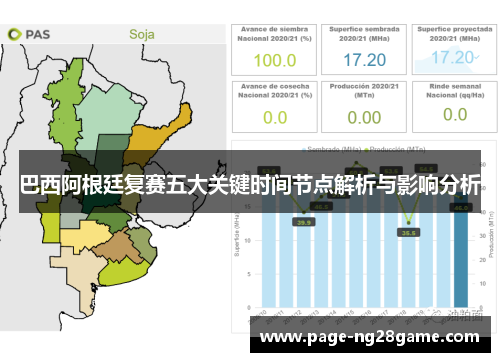 巴西阿根廷复赛五大关键时间节点解析与影响分析 巴西阿根廷复赛五大关键时间节点解析与影响分析