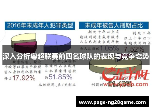 深入分析粤超联赛前四名球队的表现与竞争态势 深入分析粤超联赛前四名球队的表现与竞争态势