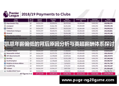 凯恩年薪偏低的背后原因分析与英超薪酬体系探讨 凯恩年薪偏低的背后原因分析与英超薪酬体系探讨