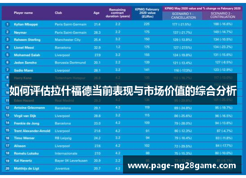 如何评估拉什福德当前表现与市场价值的综合分析