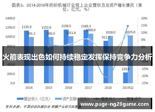 火箭表现出色如何持续稳定发挥保持竞争力分析 火箭表现出色如何持续稳定发挥保持竞争力分析
