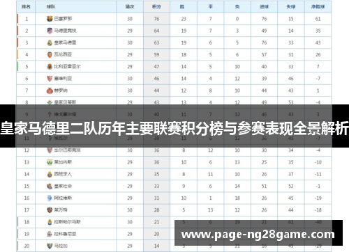 皇家马德里二队历年主要联赛积分榜与参赛表现全景解析 皇家马德里二队历年主要联赛积分榜与参赛表现全景解析