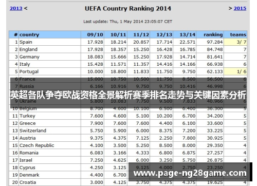 英超各队争夺欧战资格全景解析赛季排名走势与关键因素分析 英超各队争夺欧战资格全景解析赛季排名走势与关键因素分析