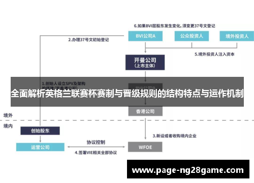 全面解析英格兰联赛杯赛制与晋级规则的结构特点与运作机制 全面解析英格兰联赛杯赛制与晋级规则的结构特点与运作机制