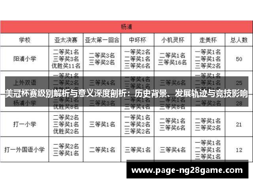 美冠杯赛级别解析与意义深度剖析:历史背景、发展轨迹与竞技影响 美冠杯赛级别解析与意义深度剖析:历史背景、发展轨迹与竞技影响