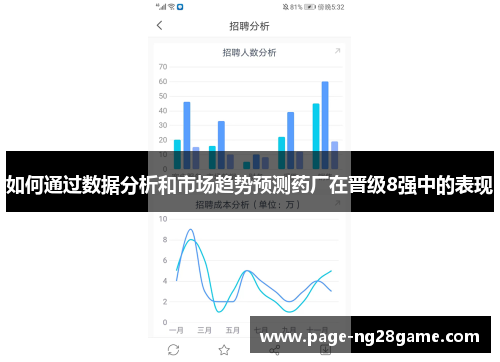 如何通过数据分析和市场趋势预测药厂在晋级8强中的表现