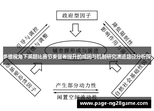 多维视角下英超比赛节奏显著提升的成因与机制研究演进路径分析探